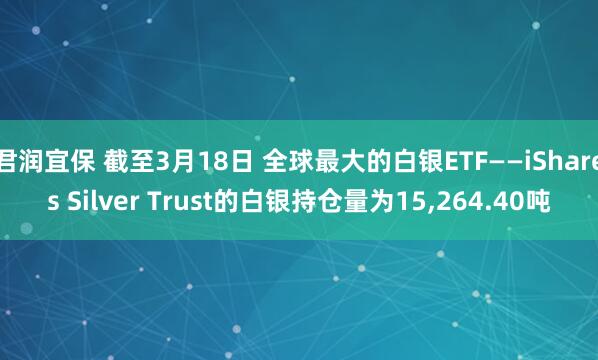 君润宜保 截至3月18日 全球最大的白银ETF——iShares Silver Trust的白银持仓量为15,264.40吨